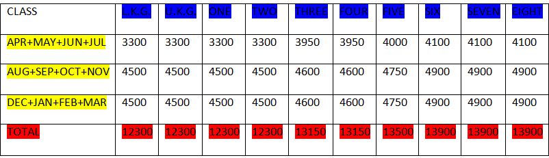 Fees Structure